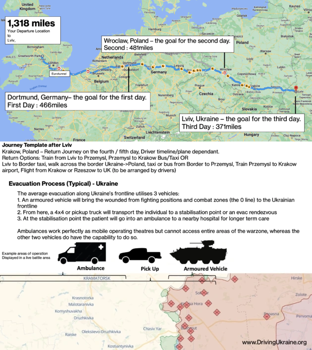 a British charity that delivers life-saving vehicles directly to the front line