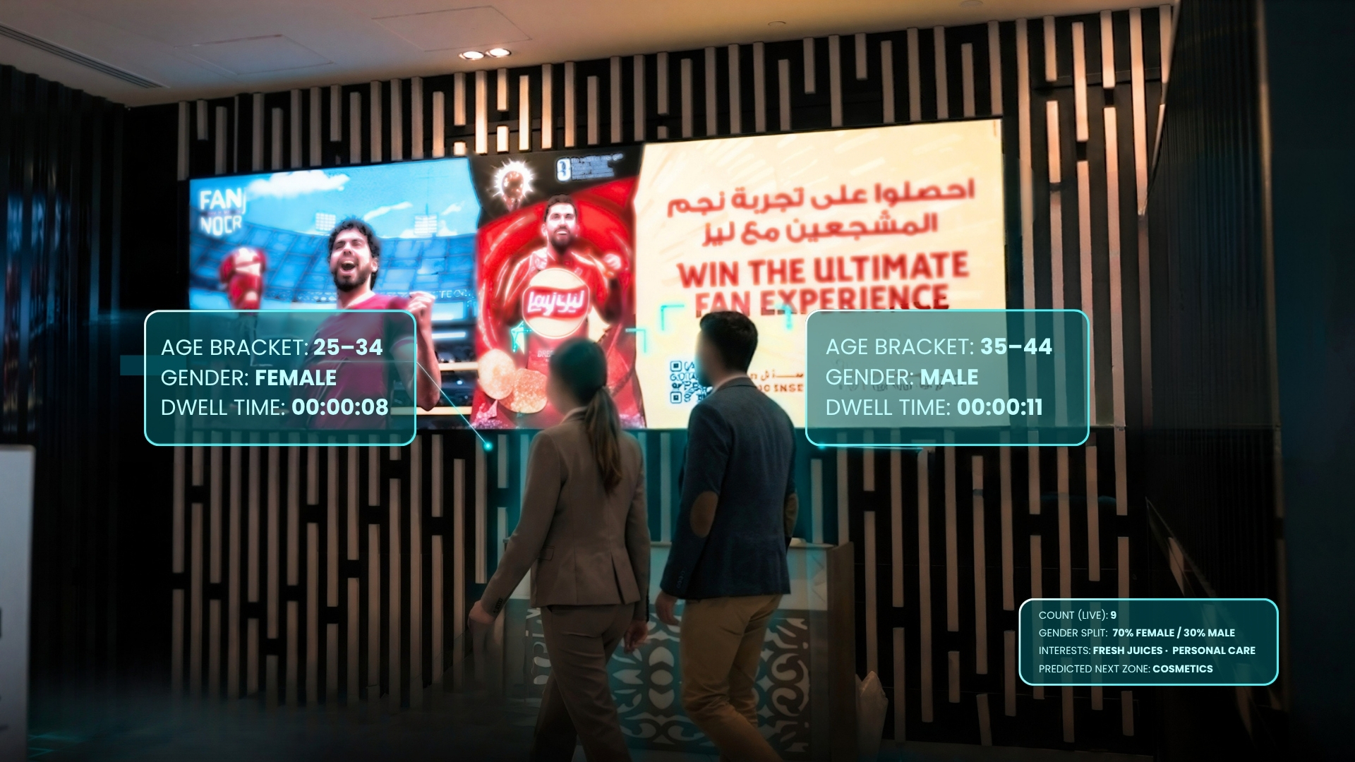 Aggregated live audience signals at a premium retail venue, with live count, gender split, expressed interests and predicted next zone