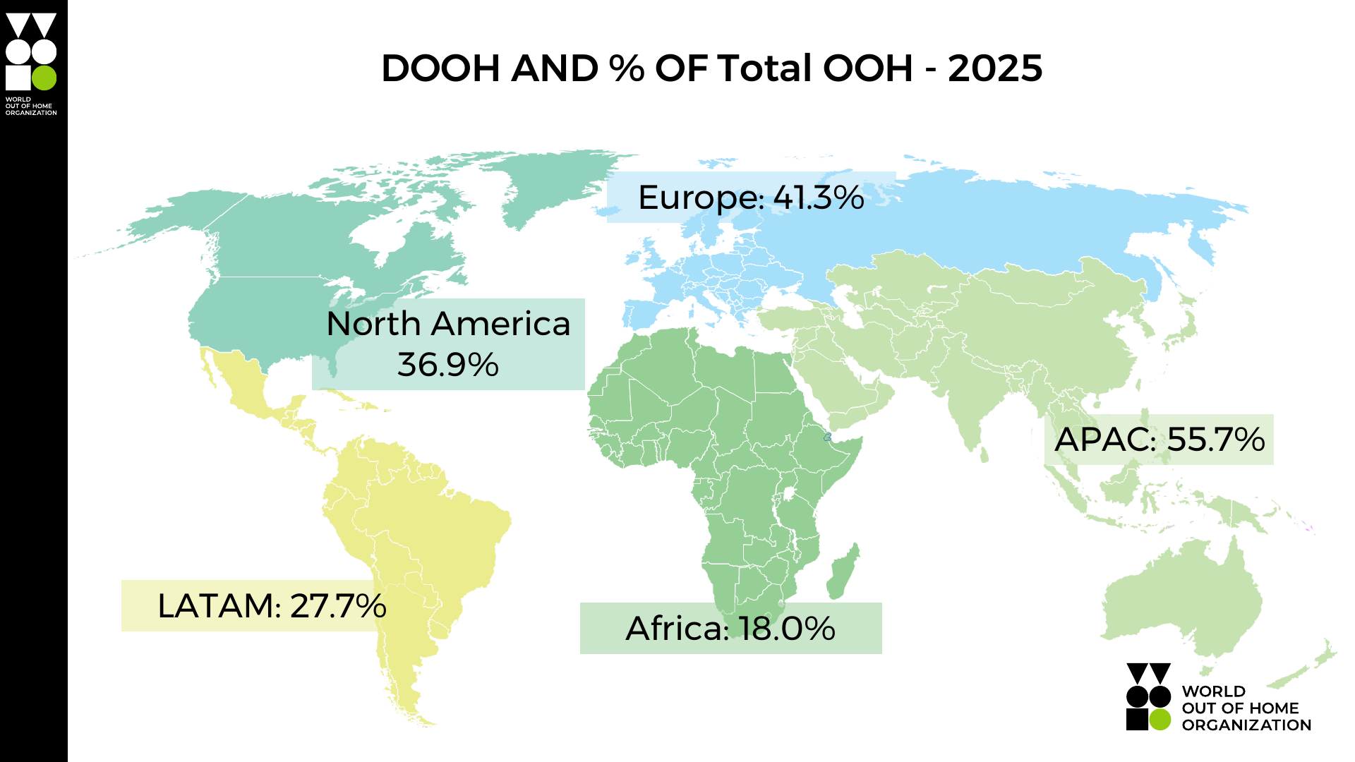 World map of DOOH as a percentage of total OOH by region for 2025: APAC 55.7%, Europe 41.3%, North America 36.9%, LATAM 27.7%, Africa 18.0%