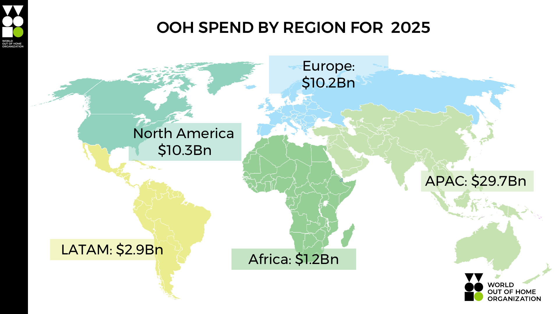 World map of OOH spend by region for 2025: APAC $29.7bn, North America $10.3bn, Europe $10.2bn, LATAM $2.9bn, Africa $1.2bn